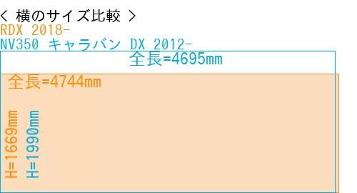 #RDX 2018- + NV350 キャラバン DX 2012-